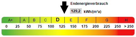 Kennwert Energieausweis Etagenwohnung Starnberg