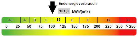 Kennwert Energieausweis Ladenlokal M�nchen